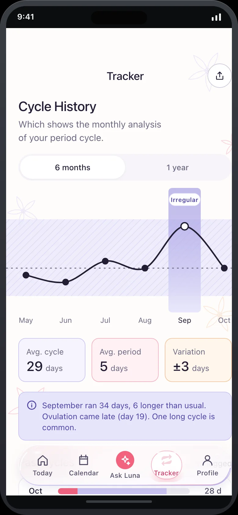 Petalune (AI Period, Ovulation & Cycle Tracker) — Tracker
