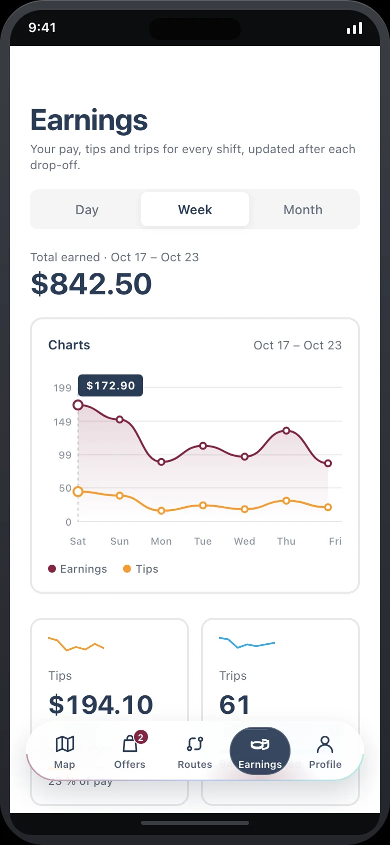 Zyvro Rider (AI Food Delivery Courier & Route Optimizer) — Earnings