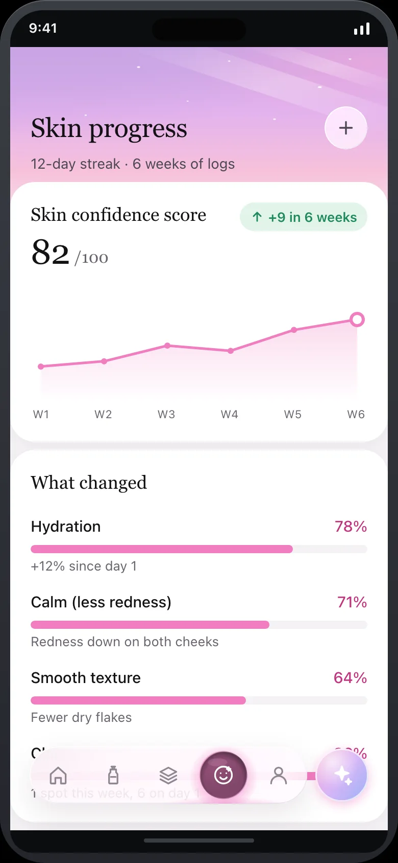 Dewlune (AI Skincare Routine Planner) — Progress