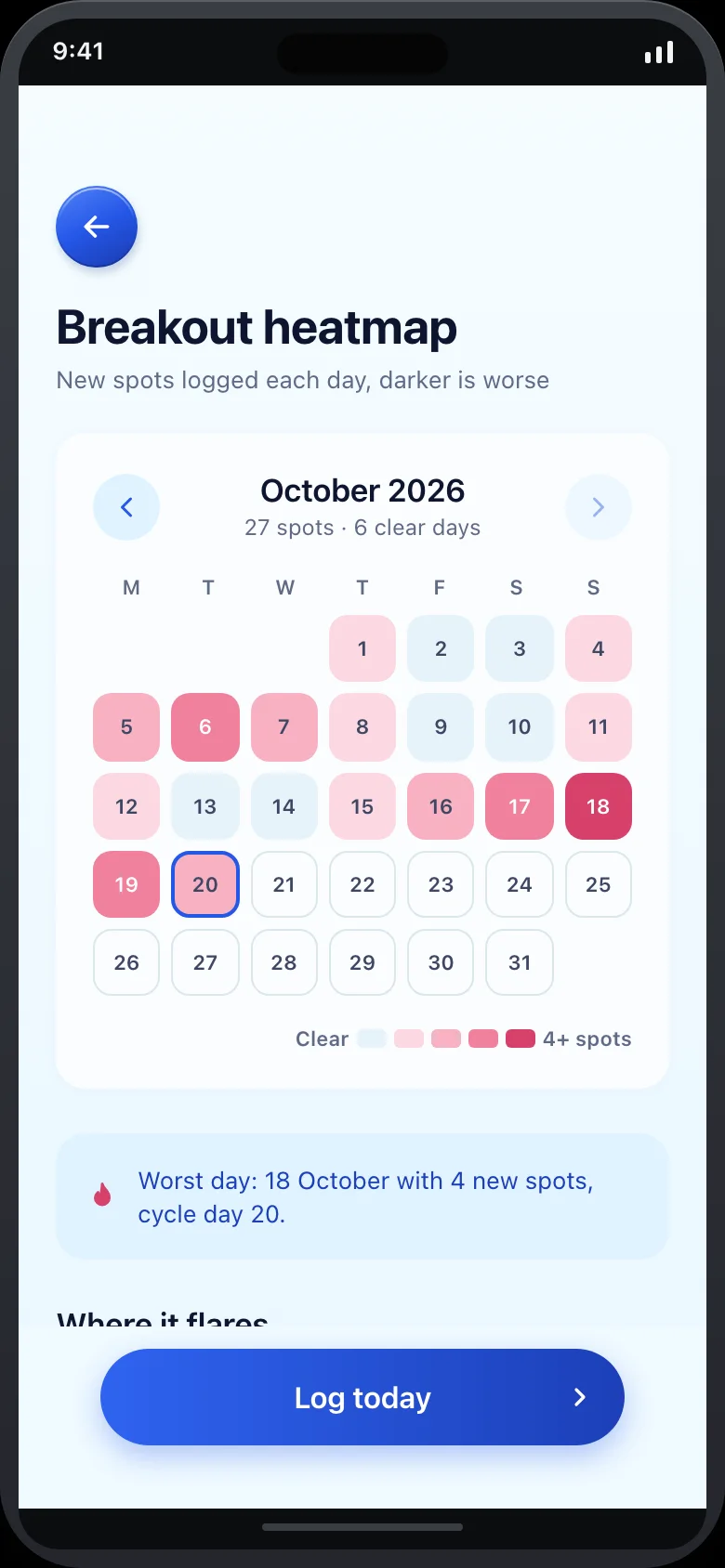 Dewlog (AI Skin Diary & Trigger Tracker) — Heatmap
