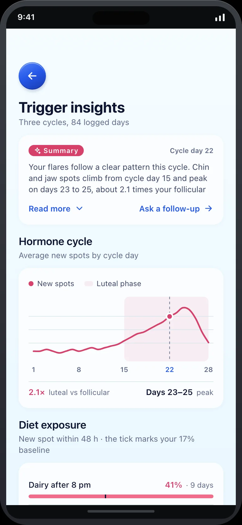 Dewlog (AI Skin Diary & Trigger Tracker) — Insights