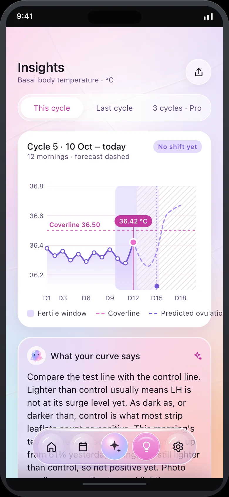 Ovaya (AI Fertility, BBT & Conception Coach) — Insights