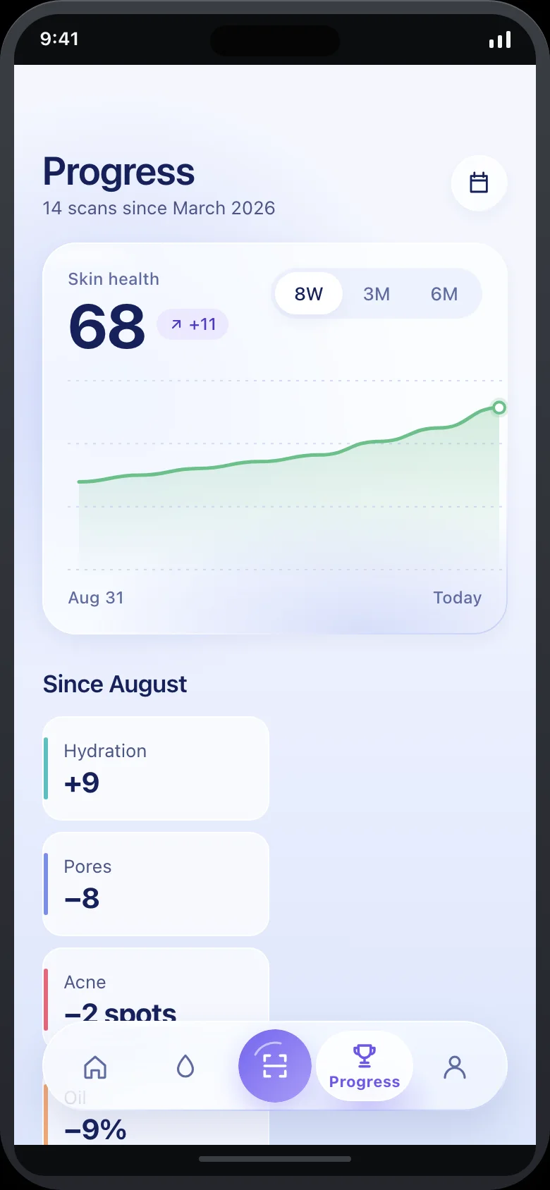 Veyla (AI Skin Analyzer) — Progress