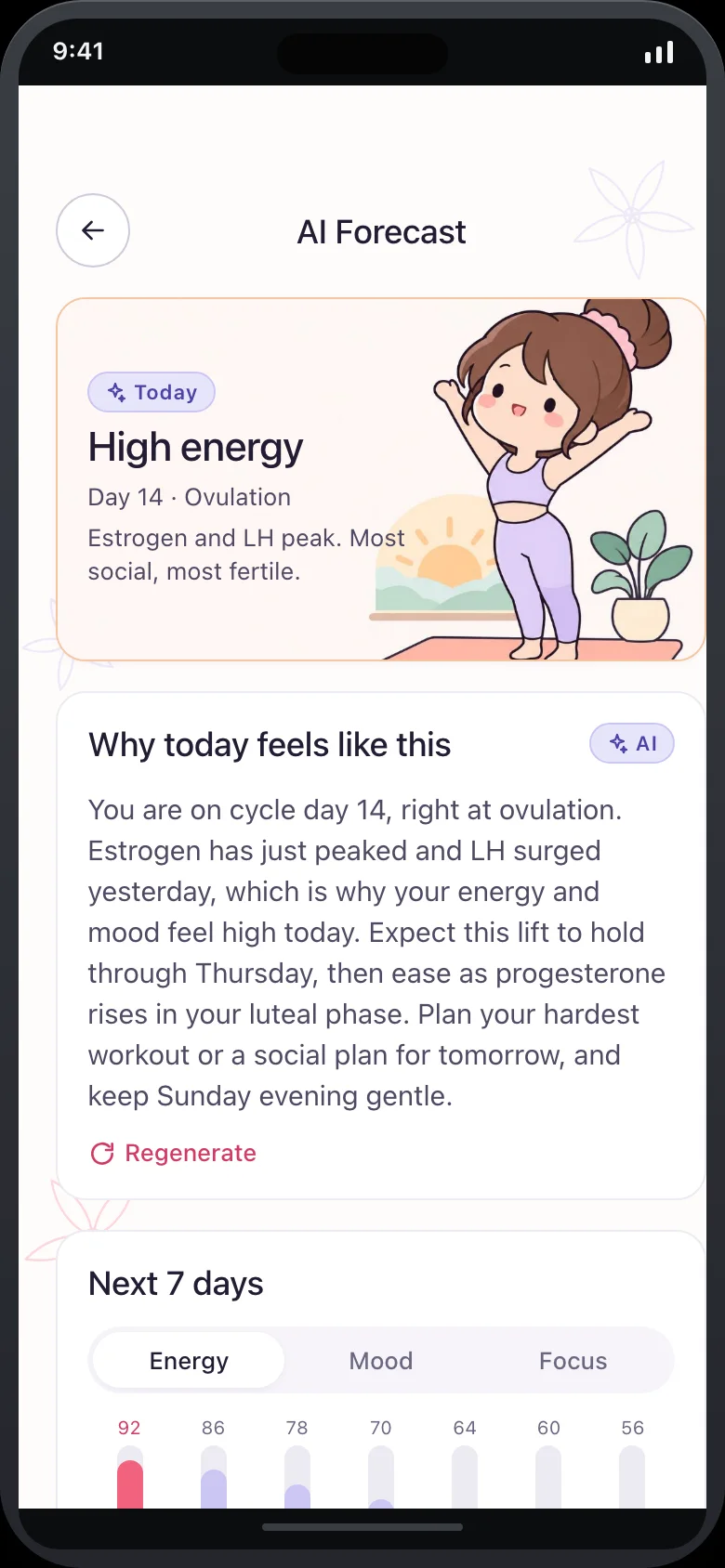 Petalune (AI Period, Ovulation & Cycle Tracker) — Forecast