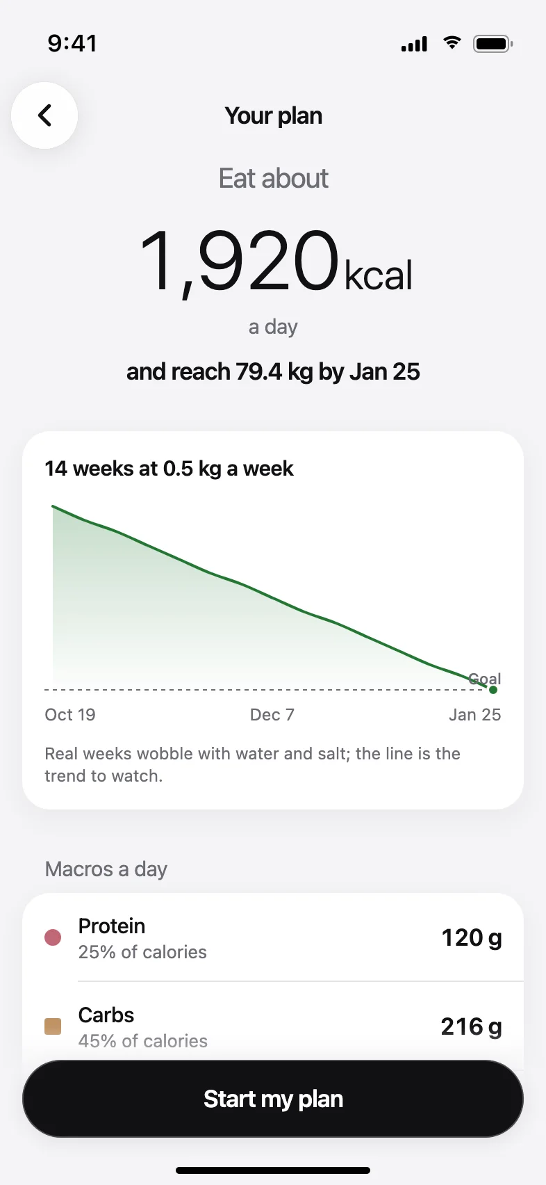 Morsel AI Calorie Tracker App — A plan built from your answers