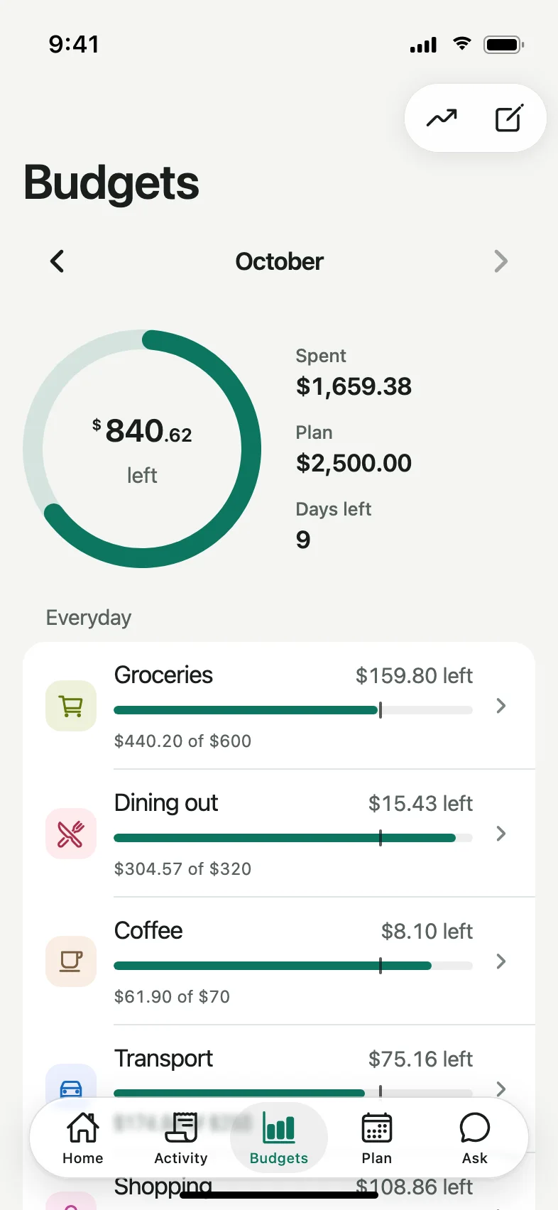 Budgets