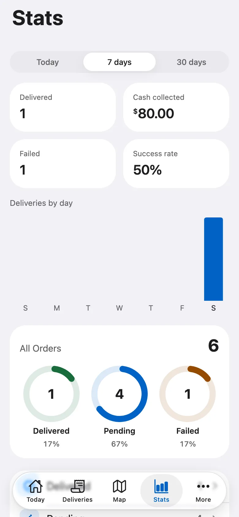 FluxNative Commerce — Stats by day